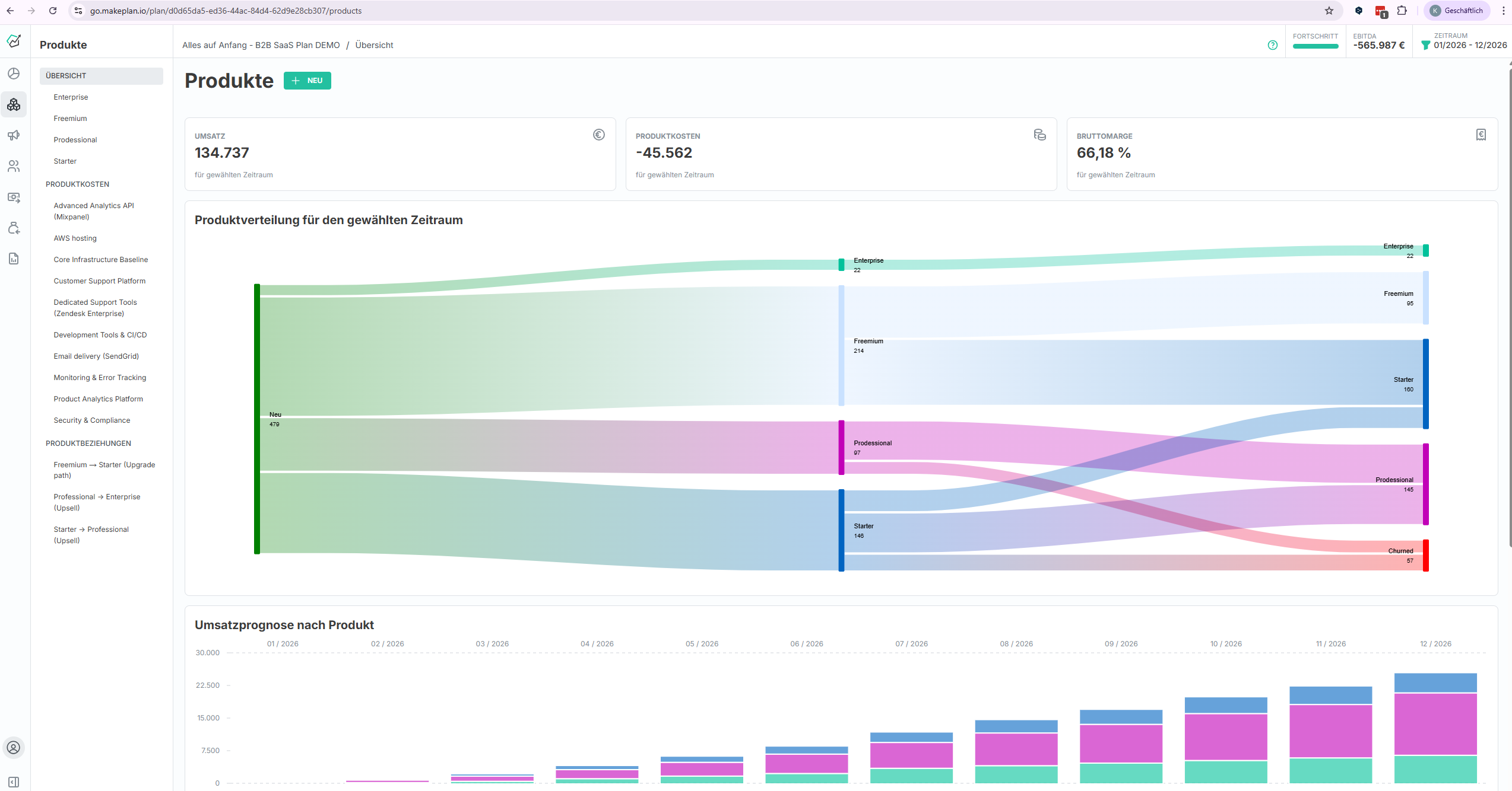 makeplan Dashboard